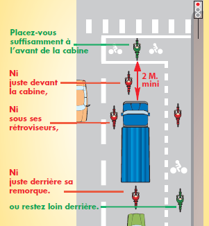 Maison_Velo_Lyon_position_velo_carrefour